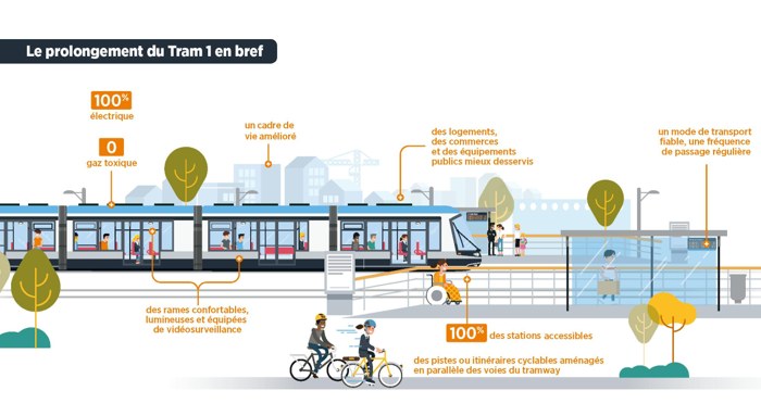Prolongement du Tramway T1 à Asnières-sur-Seine et Colombes (92)